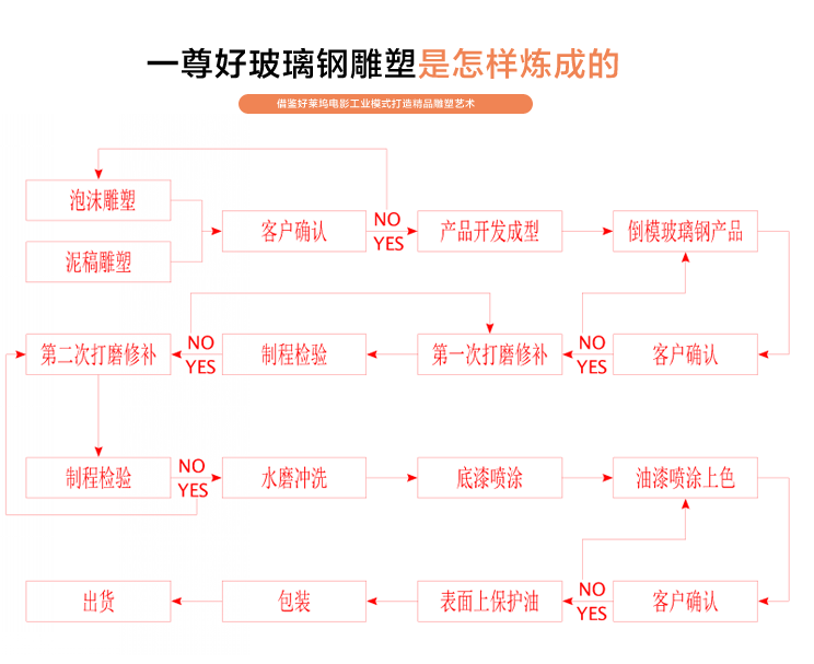 玻璃鋼雕塑價(jià)格 