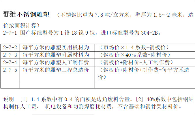 不銹鋼雕塑報(bào)價(jià)表