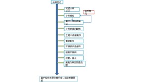 不銹鋼雕塑制作工藝流程