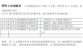 不銹鋼雕塑報(bào)價(jià)詳細(xì)解析